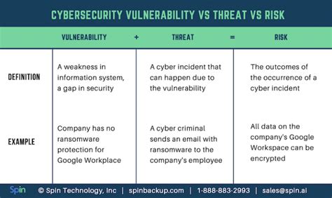 Biggest Cybersecurity Threats: from Within or Outside?