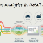 Big Data and Retail: Optimizing Operations and Sales