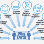 Big Data in Healthcare: Transforming Patient Outcomes