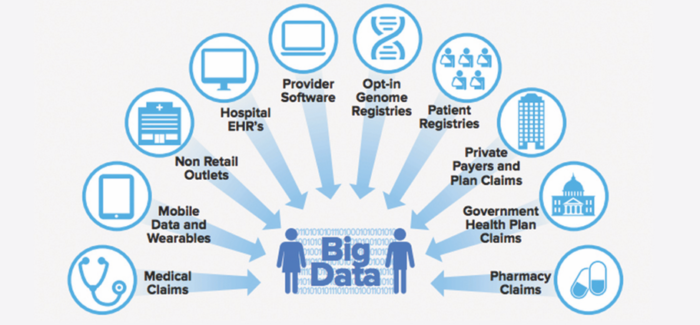 Big Data in the Healthcare Market 2018 Global Forecasts Analysis ...