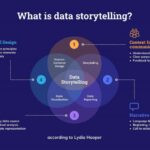 Data Visualization: Communicating Insights through Visual Storytelling